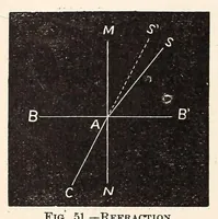 Picture 6 of 10 from Astronomy (1883), leaf 188