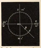 An illustration from Astronomy (1883)