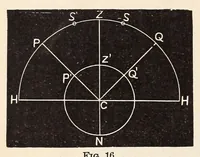 An illustration from Astronomy (1883)