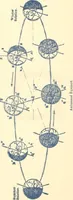 An illustration from Astronomy and the Bible; or, God's two great books, nature and revelation (1908)