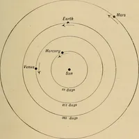 Picture 24 of 73 from Astronomy for amateurs (1904), leaf 134