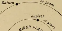Picture 26 of 73 from Astronomy for amateurs (1904), leaf 135