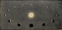An illustration from Astronomy for amateurs (1904)