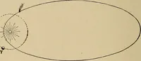 An illustration from Astronomy for amateurs (1904)