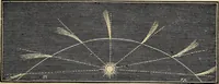 An illustration from Astronomy for amateurs (1904)