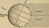 An illustration from Astronomy for amateurs (1904)