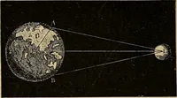 An illustration from Astronomy for amateurs (1904)