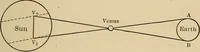 Picture 72 of 73 from Astronomy for amateurs (1904), leaf 316