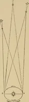 An illustration from Astronomy for amateurs (1904)