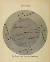 Picture 2 of 6 from Astronomy for beginners in thirty-two lessons (1885), leaf 84