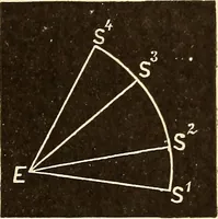 Picture 35 of 133 from Astronomy for high schools and colleges (1889), leaf 100
