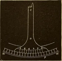 An illustration from Astronomy for high schools and colleges (1889)