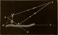 An illustration from Astronomy for high schools and colleges (1889)