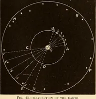 Picture 45 of 133 from Astronomy for high schools and colleges (1889), leaf 118