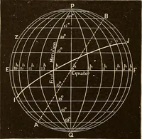 Picture 49 of 133 from Astronomy for high schools and colleges (1889), leaf 131