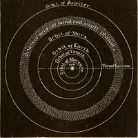 Picture 50 of 133 from Astronomy for high schools and colleges (1889), leaf 134