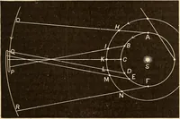 Picture 51 of 133 from Astronomy for high schools and colleges (1889), leaf 136