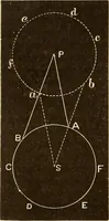 An illustration from Astronomy for high schools and colleges (1889)