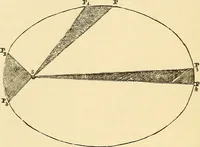 An illustration from Astronomy for high schools and colleges (1889)