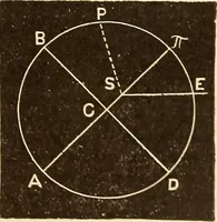 Picture 54 of 133 from Astronomy for high schools and colleges (1889), leaf 144