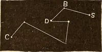 An illustration from Astronomy for high schools and colleges (1889)