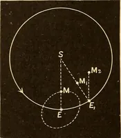 Picture 57 of 133 from Astronomy for high schools and colleges (1889), leaf 173