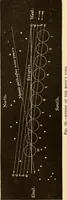 An illustration from Astronomy for high schools and colleges (1889)
