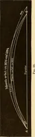 An illustration from Astronomy for high schools and colleges (1889)