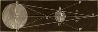 An illustration from Astronomy for high schools and colleges (1889)