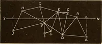 An illustration from Astronomy for high schools and colleges (1889)