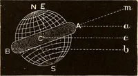 Picture 71 of 133 from Astronomy for high schools and colleges (1889), leaf 228