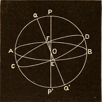 Picture 4 of 133 from Astronomy for high schools and colleges (1889), leaf 24