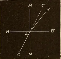 Picture 73 of 133 from Astronomy for high schools and colleges (1889), leaf 254