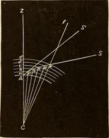 Picture 74 of 133 from Astronomy for high schools and colleges (1889), leaf 255