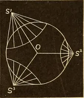 Picture 5 of 133 from Astronomy for high schools and colleges (1889), leaf 28