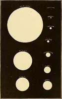 An illustration from Astronomy for high schools and colleges (1889)