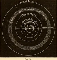 Picture 78 of 133 from Astronomy for high schools and colleges (1889), leaf 292