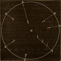 An illustration from Astronomy for high schools and colleges (1889)