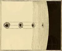 An illustration from Astronomy for high schools and colleges (1889)