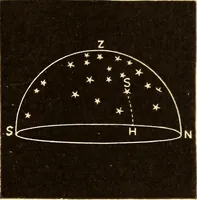 Picture 7 of 133 from Astronomy for high schools and colleges (1889), leaf 32