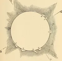 An illustration from Astronomy for high schools and colleges (1889)