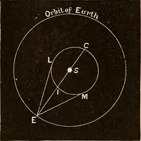 Picture 86 of 133 from Astronomy for high schools and colleges (1889), leaf 330
