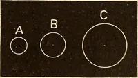 An illustration from Astronomy for high schools and colleges (1889)
