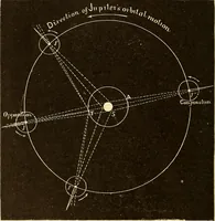 Picture 93 of 133 from Astronomy for high schools and colleges (1889), leaf 367