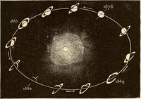 Picture 95 of 133 from Astronomy for high schools and colleges (1889), leaf 376