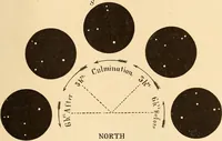 Picture 10 of 133 from Astronomy for high schools and colleges (1889), leaf 38