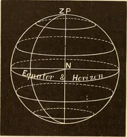 Picture 11 of 133 from Astronomy for high schools and colleges (1889), leaf 40