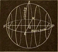 Picture 12 of 133 from Astronomy for high schools and colleges (1889), leaf 41