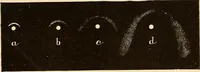 An illustration from Astronomy for high schools and colleges (1889)