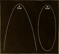 Picture 102 of 133 from Astronomy for high schools and colleges (1889), leaf 415